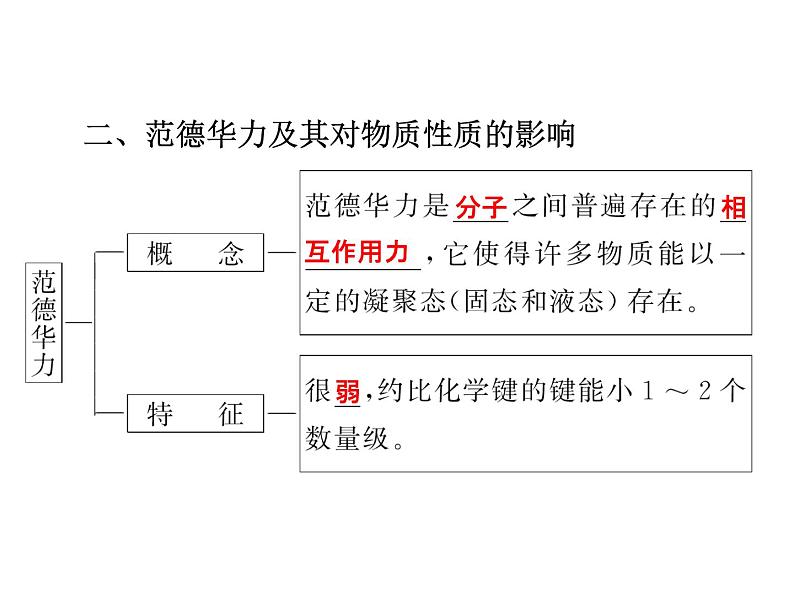 高中人教版化学选修3课件：第2章第3节　分子的性质（52张ppt）08