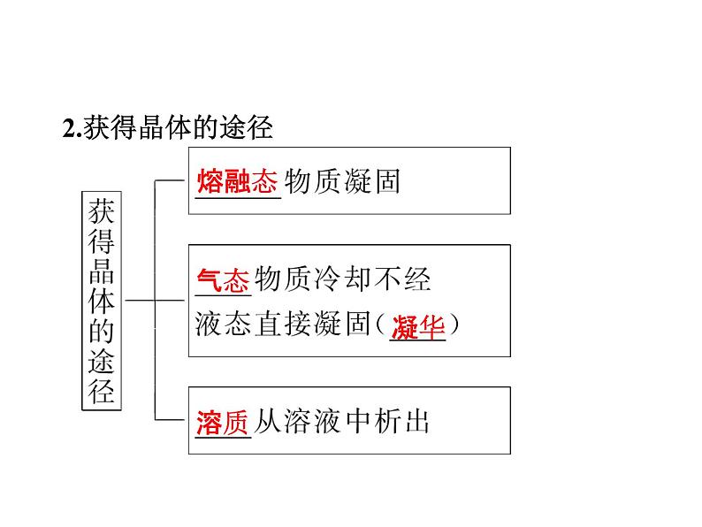 高中人教版化学选修3课件：第3章第1节　晶体的常识（27张ppt）05