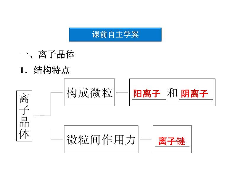 高中人教版化学选修3课件：第3章第4节　离子晶体（38zappt）第4页