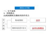 高中人教版化学选修3课件：第3章第2节　分子晶体与原子晶体课件（32张ppt）