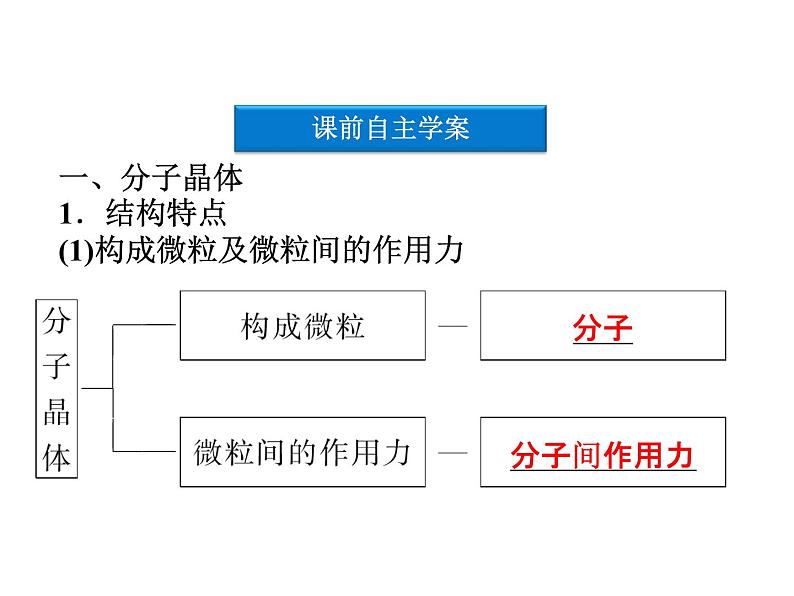 高中人教版化学选修3课件：第3章第2节　分子晶体与原子晶体课件（32张ppt）04