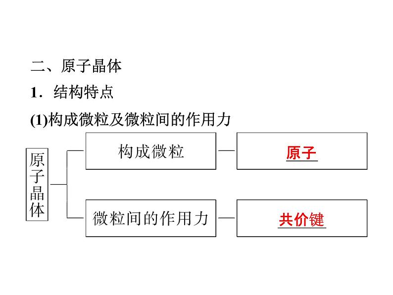 高中人教版化学选修3课件：第3章第2节　分子晶体与原子晶体课件（32张ppt）07