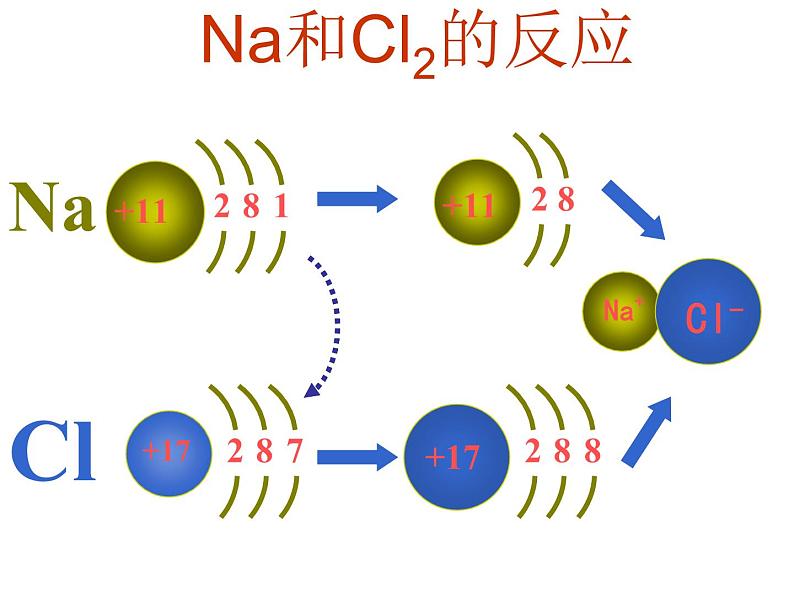高中化学课件必修二《第一章 第三节 化学键-离子键》（共16张PPT）第3页