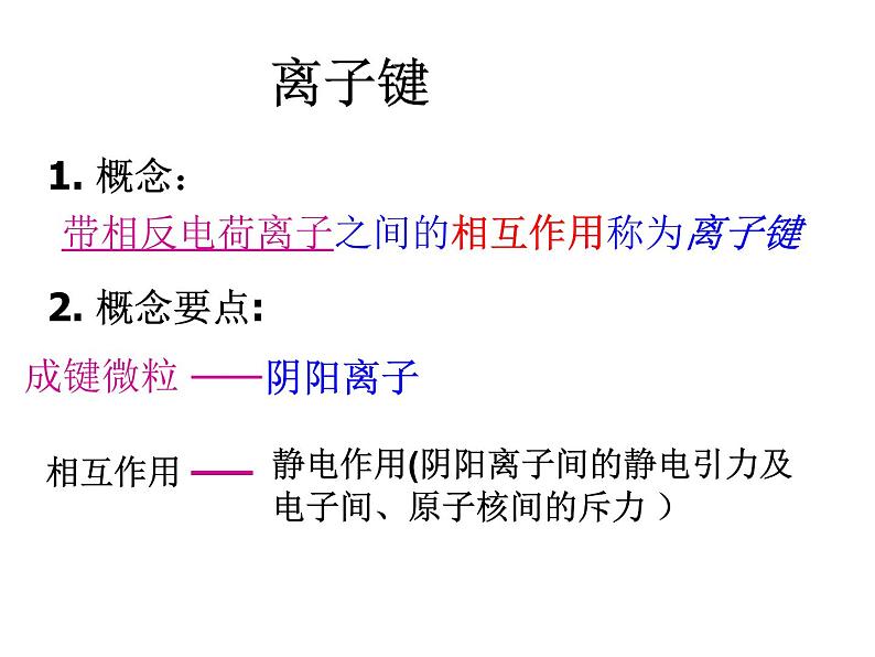 高中化学课件必修二《第一章 第三节 化学键-离子键》（共16张PPT）第4页