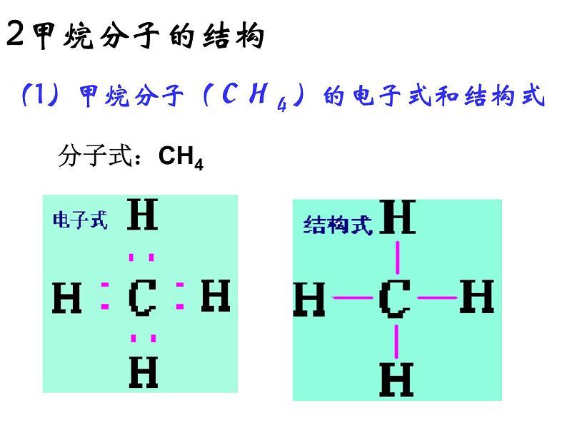 高中化学课件必修二《第三章 第一节 最简单的有机化合物-甲烷》复习307