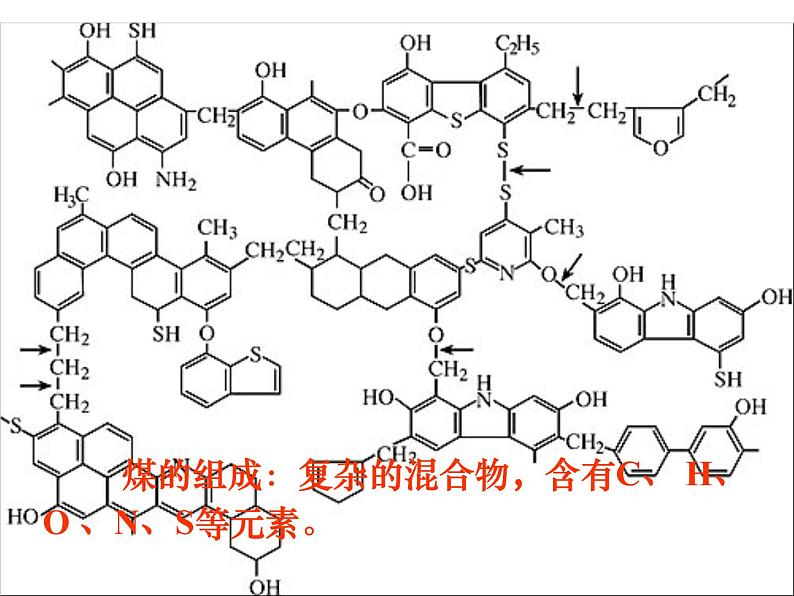 高中化学课件必修二《第四章 第二节 资源综合利用环境保护》（共57张PPT）02