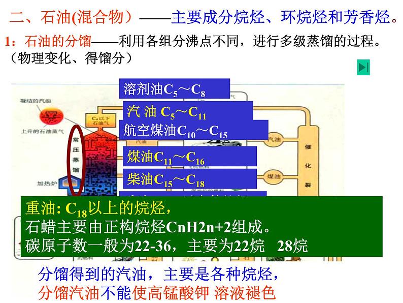 高中化学课件必修二《第四章 第二节 资源综合利用环境保护》（共57张PPT）06