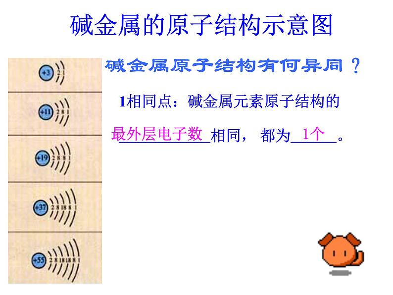 高中化学课件必修二《第一章 第一节 元素周期表-碱金属和卤素 课时3》08