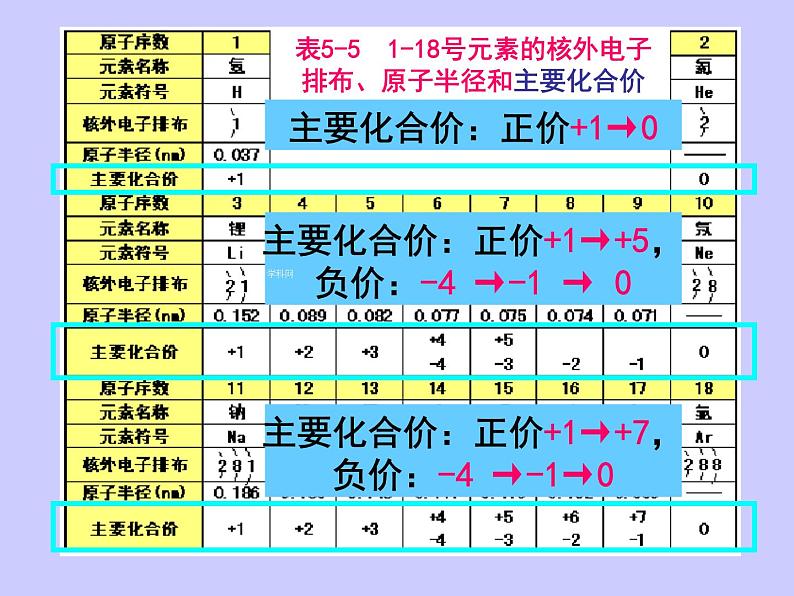 高中化学课件必修二《第一章 第二节 元素周期律（第2课时）》04