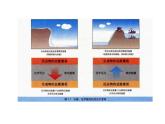 高中化學(xué)必修2課件：第2章 第1節(jié) 化學(xué)能與熱能課件（共 20張PPT）