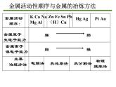 高中化学必修2课件：《第4章 化学与可持续发展》课件（共21 张PPT）