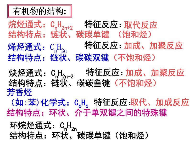 高中化学必修2课件：《第3章 有机化合物》课件（共57 张PPT）07