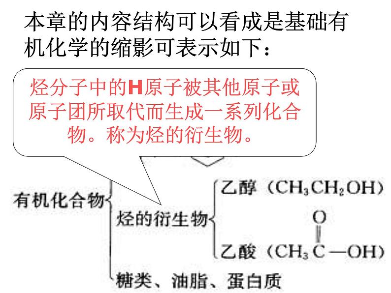 高中化学必修2课件：《第3章 有机化合物》课件（共57 张PPT）08