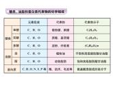 高中化学必修2课件：第3章 第4节 基本营养物质课件（共18 张PPT）