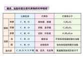 高中化学必修2课件：第3章 第4节 基本营养物质课件（共18 张PPT）