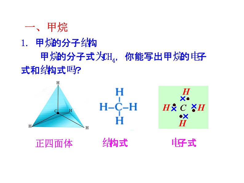 高中化学必修2课件：第3章 第1节 最简单的有机化合物——甲烷课件（共25 张PPT）04