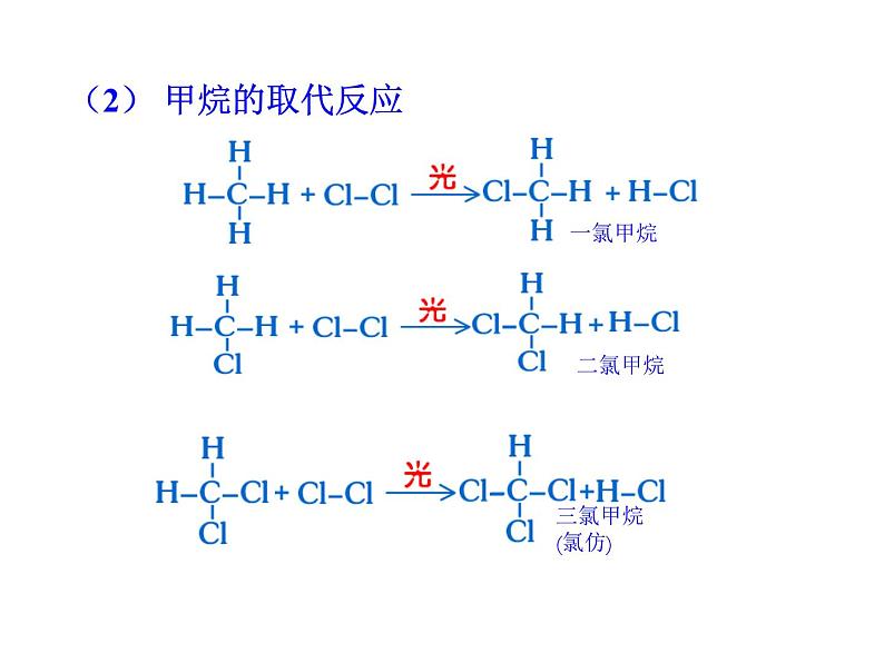 高中化学必修2课件：第3章 第1节 最简单的有机化合物——甲烷课件（共25 张PPT）07