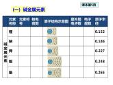 人教版高一化学必修二课件：1.1.2元素周期表第2课时 元素的性质与原子结构课件（共 29张PPT）