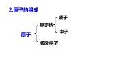 人教版高一化学必修二课件：1.1.3元素周期表第3课时 核素课件（共 20张PPT）