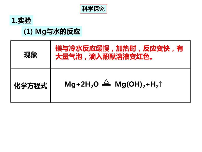 人教版高一化学必修二课件：1.2.1元素周期律第2课时课件（共13 张PPT）04