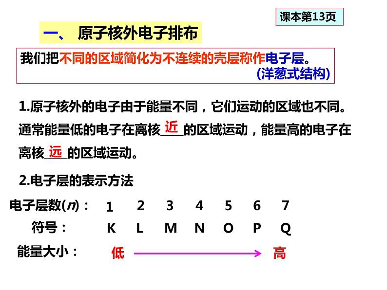 人教版高一化学必修二课件：1.2.1元素周期律第1课时 原子核外电子排布课件（共22 张PPT）第6页