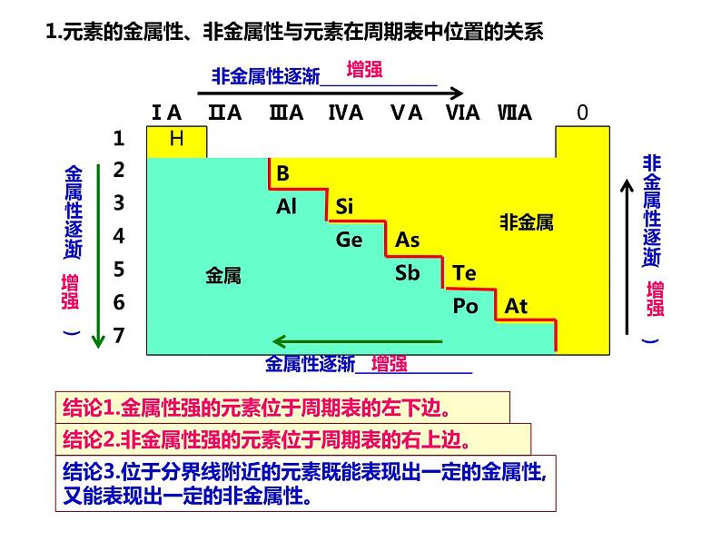 人教版高一化学必修二课件：1.2.1元素周期律第3课时 元素周期律的应用课件（共 33张PPT）04