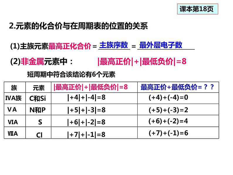 人教版高一化学必修二课件：1.2.1元素周期律第3课时 元素周期律的应用课件（共 33张PPT）07