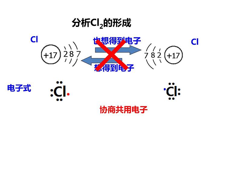 人教版高一化学必修二课件：1.3.2（第2课时）共价键课件（共 29张PPT）05