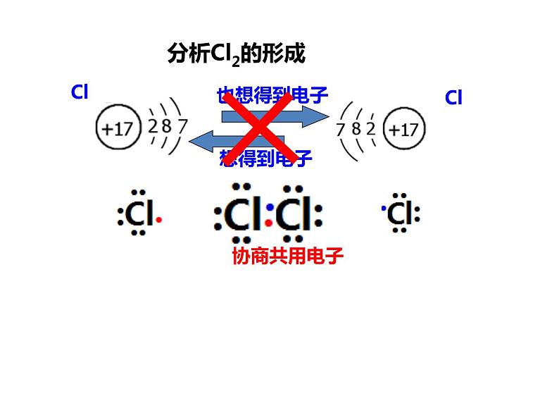 人教版高一化学必修二课件：1.3.2（第2课时）共价键课件（共 29张PPT）第6页