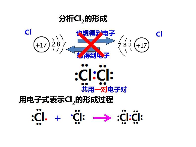 人教版高一化学必修二课件：1.3.2（第2课时）共价键课件（共 29张PPT）第7页