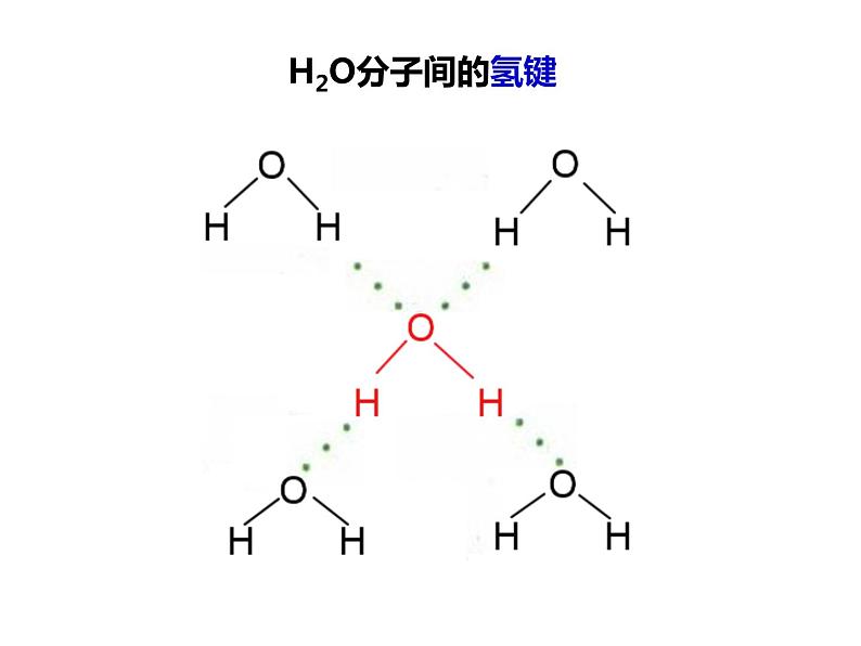 人教版高一化学必修二课件：1.3.3（第3课时）化学键课件（共30 张PPT）第8页