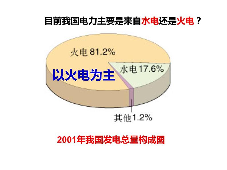 人教版高一化学必修二课件：2.2.1化学能与电能（第一课时）课件（共 40张PPT）07