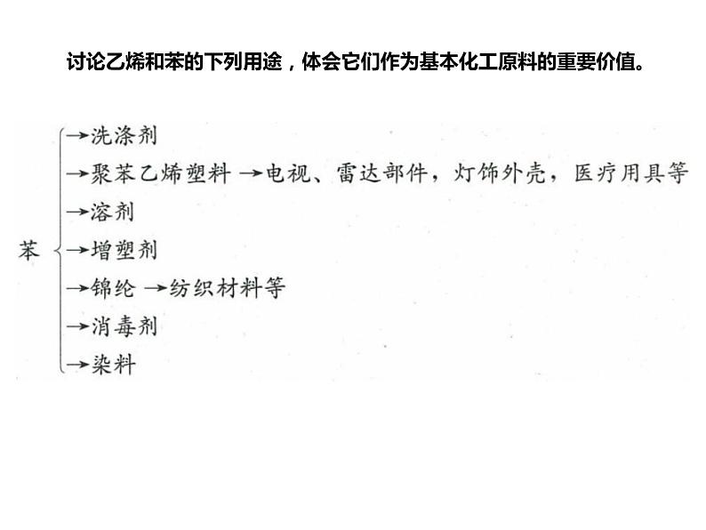 人教版高一化学必修二课件：3.2.1来自石油和煤的两种基本化工原料乙烯课件（共31 张PPT）04