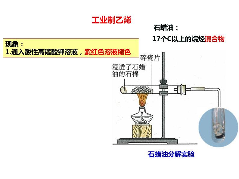 人教版高一化学必修二课件：3.2.1来自石油和煤的两种基本化工原料乙烯课件（共31 张PPT）06