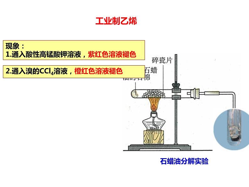 人教版高一化学必修二课件：3.2.1来自石油和煤的两种基本化工原料乙烯课件（共31 张PPT）07