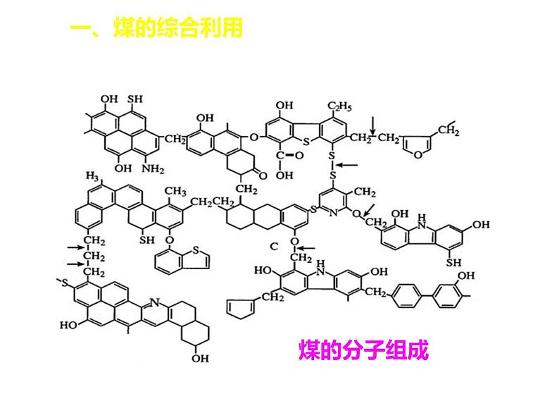 人教版高一化学必修二课件：4.2资源综合利用 环境保护课件（共43 张PPT）05