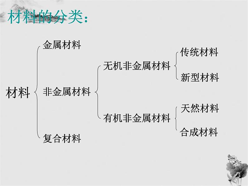 高二人教版化学选修一课件：3.1《合金》（共23张PPT）08