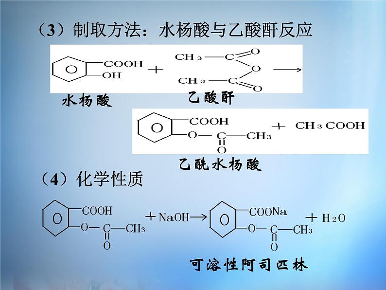 高中化学 2.1《正确使用药物》课件 新人教版选修106