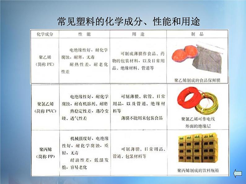 高中化学 3.4《塑料 纤维和橡胶》课件 新人教版选修108