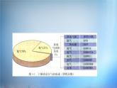 高中化学 4.1《改善大气质量》课件 新人教版选修1