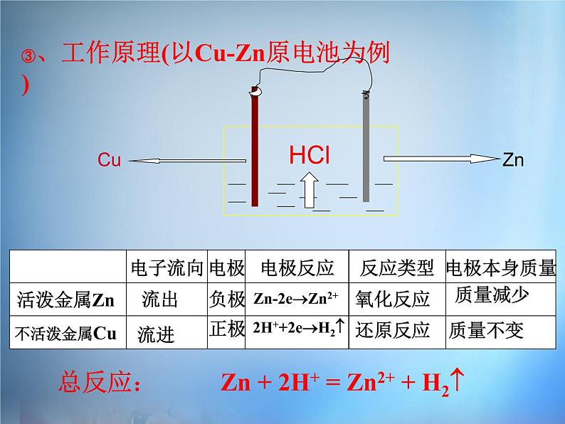 高中化学 3.2《金属的服饰和防护》课件 新人教版选修105