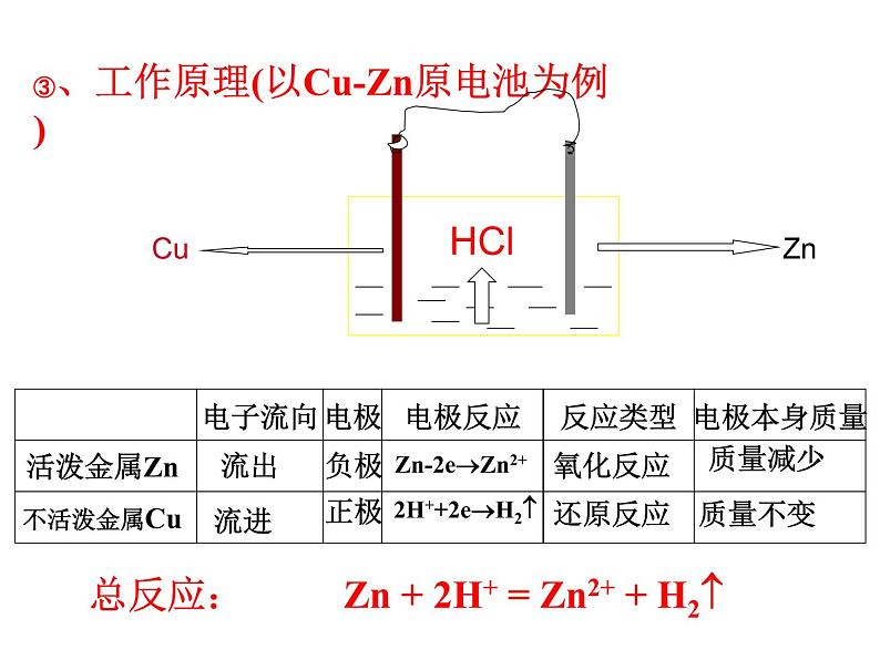 高中人教版化学选修1课件：第3章 第二节 金属的腐蚀和防护24张ppt05