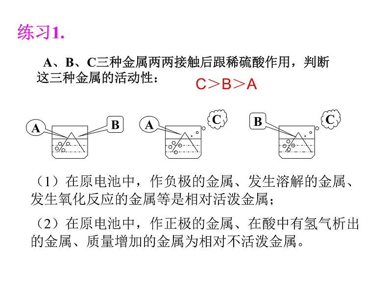 高中人教版化学选修1课件：第3章 第二节 金属的腐蚀和防护24张ppt07