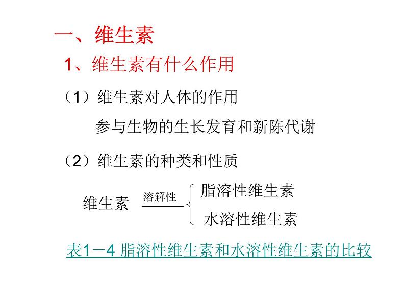 高中人教版化学选修1课件：第1章 第四节 维生素和微量元素17张ppt04