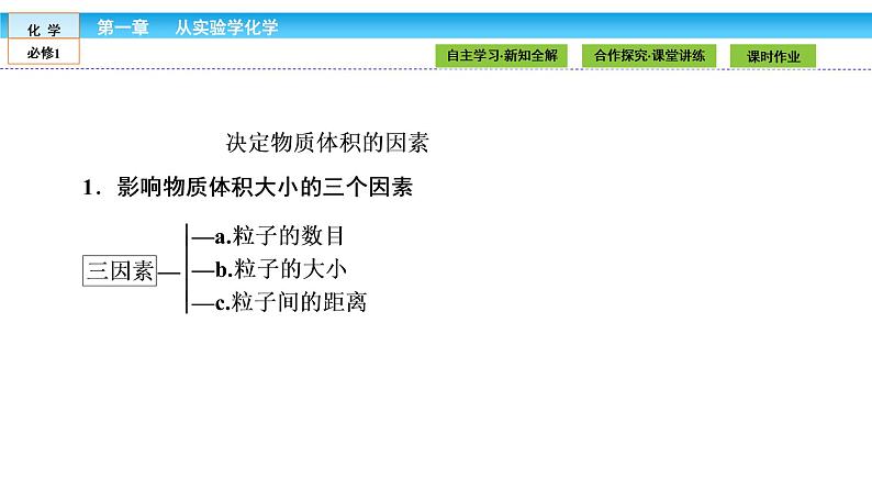 高中化学（人教版）必修1课件： 1.2.2第2课时　气体摩尔体积课件（共38张PPT）04