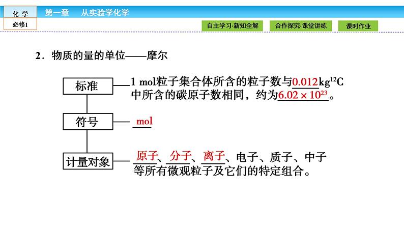 高中化学（人教版）必修1课件： 1.2.1第1课时　物质的量的单位——摩尔课件（共30张PPT）第5页