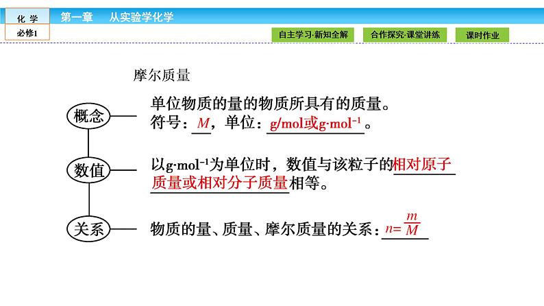 高中化学（人教版）必修1课件： 1.2.1第1课时　物质的量的单位——摩尔课件（共30张PPT）第8页