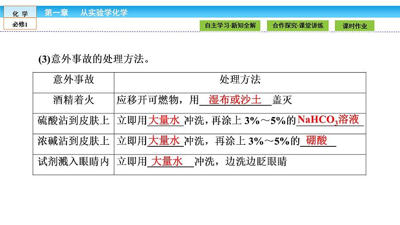 高中化学（人教版）必修1课件： 1.1.1第1课时　化学实验安全　过滤和蒸发课件（共49张PPT）08