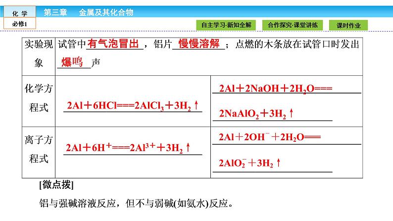 高中化学（人教版）必修1课件： 3.1.2第2课时　铝与氢氧化钠溶液的反应课件（共36张PPT）05