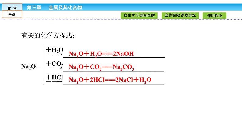 高中化学（人教版）必修1课件： 3.2.1第1课时　钠的重要化合物课件（共42张PPT）05